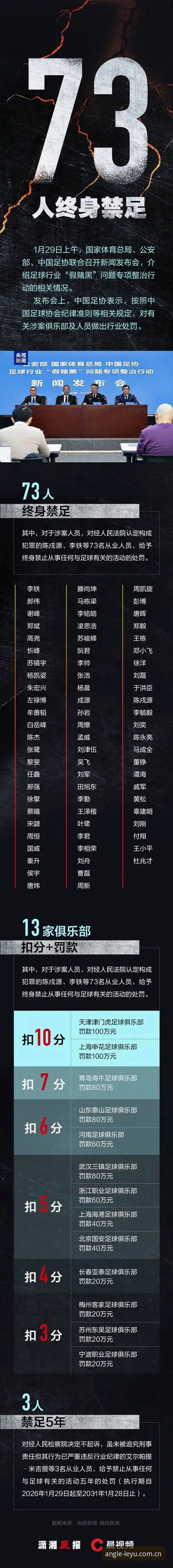 足协第三批禁足名单深度拆解：足球从业者合规自查完整指南