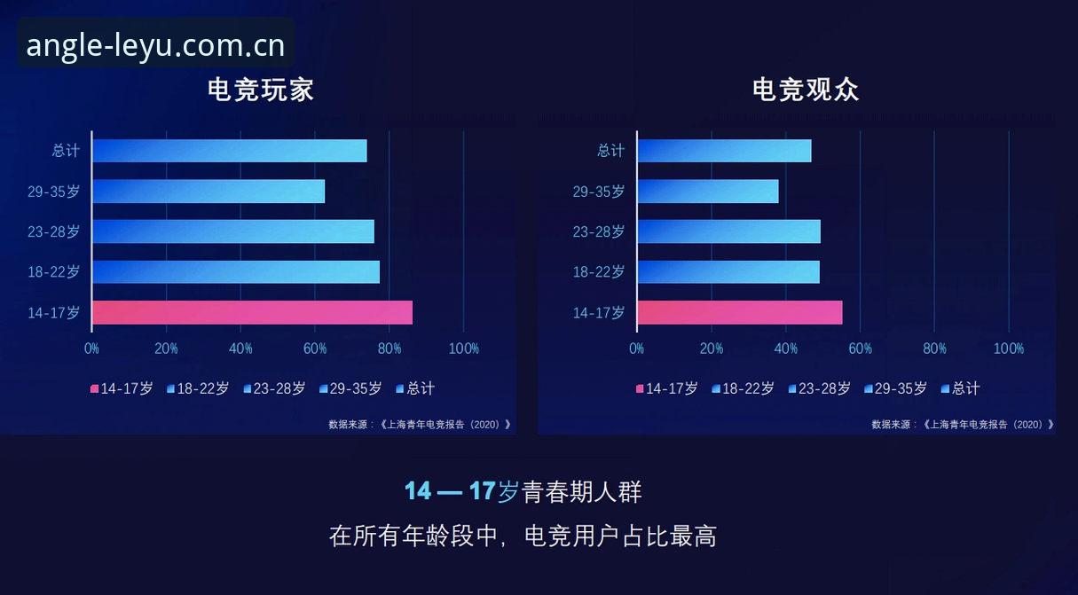 你手里拿着的这份电竞数字藏品，到底该相信移动端跳动的实时价格，还是PC端定时刷新的历史曲线？